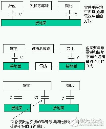 多层通孔与跳接以及接地走线的概念及其关系详解