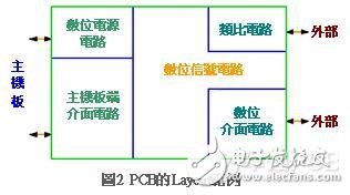 印刷电路基板Layout布线时应注意哪些事项