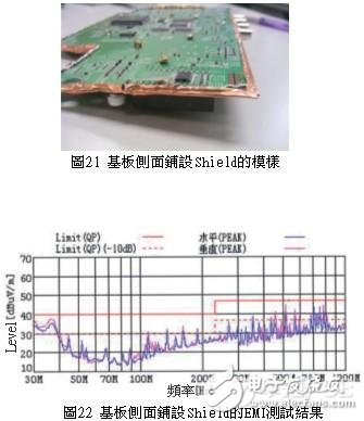 PCB印刷电路板的EMI噪讯设计