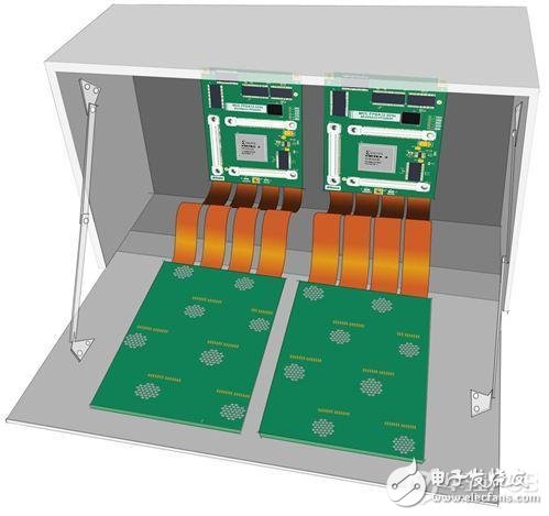 PCB软件与3D软硬结合的技术解析