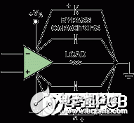 高速电路PCB布线时需要考虑的问题解析