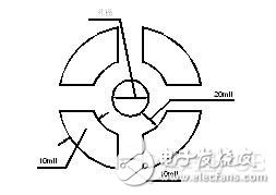 PCB多层印制板设计的基本要领及要求说明