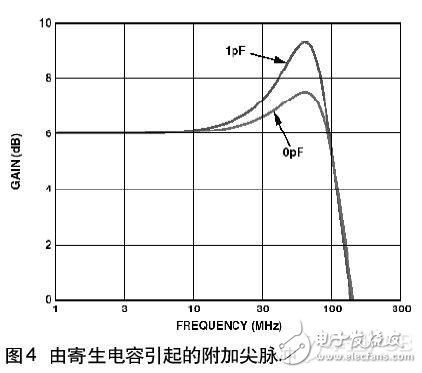 印制电路板PCB布线在高速电路中作用解析