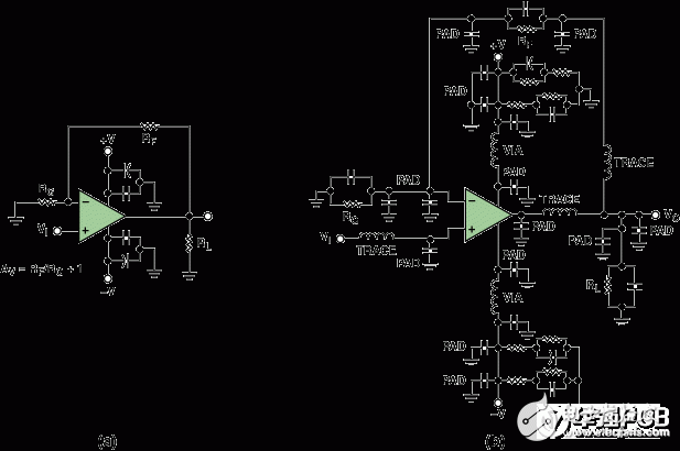 高速电路PCB布线时需要考虑的问题解析