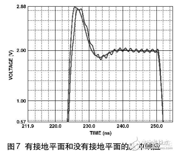 印制电路板PCB布线在高速电路中作用解析