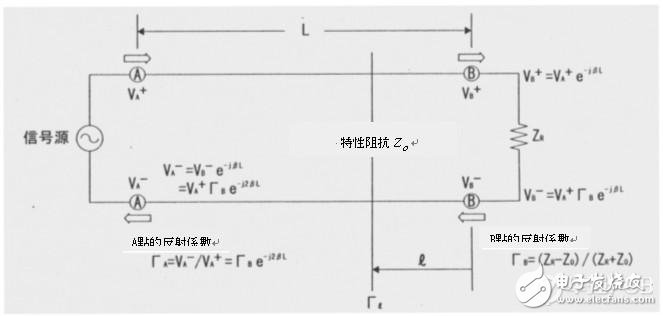 高速电路信号传输线路的问题分析