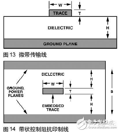 印制电路板PCB布线在高速电路中作用解析