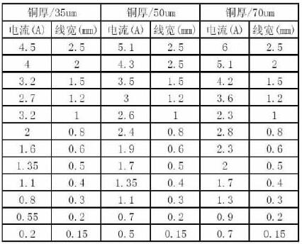 PCB设计中如何消除或印制导线阻抗产生的干扰