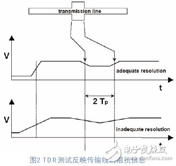 高速PCB设计中真差分TDR测试的方法原理及特点介绍