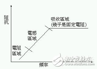多层通孔与跳接以及接地走线的概念及其关系详解