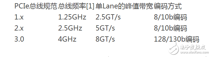 pcie接口定义及知识解析