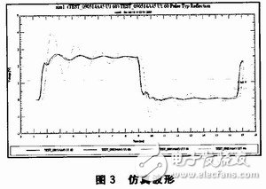 基于信号完整性的高速PCB设计