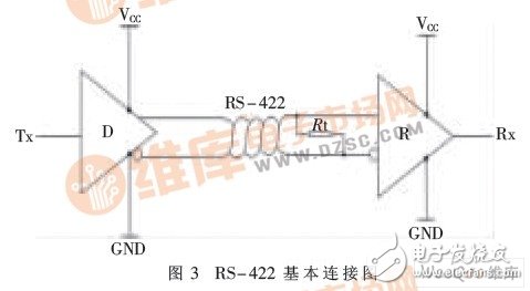 怎样设计一个基于SPI总线技术的同步422接口？
