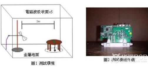 PCB印刷电路板的EMI噪讯设计