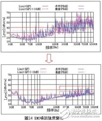 PCB印刷电路板的EMI噪讯设计