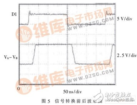 怎样设计一个基于SPI总线技术的同步422接口？