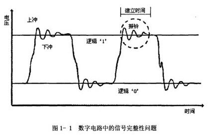 PCB设计信号完整性与串扰问题分析