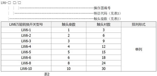 万能转换开关选型及使用