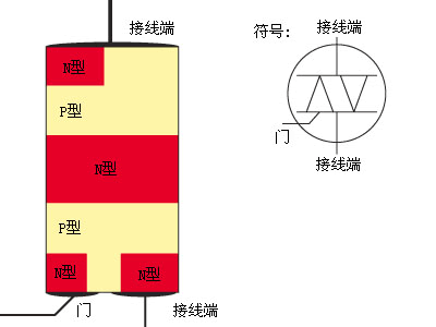三端双向可控硅开关原理