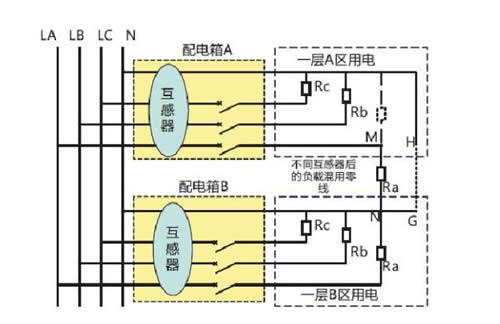 剩余电流互感器及剩余电流探测器