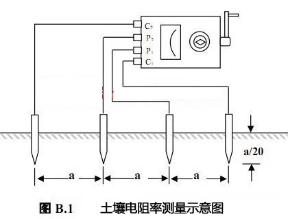 什么是土壤电阻率