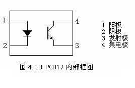 光耦的作用及原理