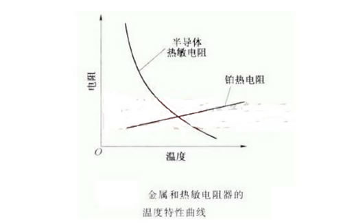 热敏电阻的标称阻值Rc指的是什么