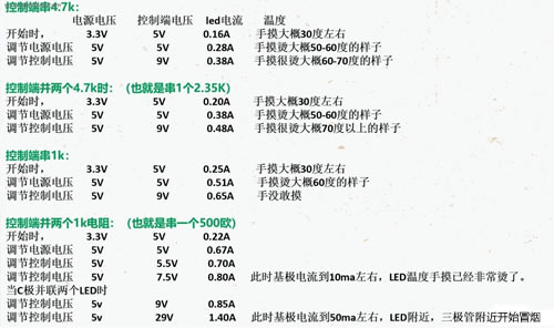 驱动电流怎么测试