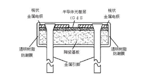 光敏电阻的基本原理