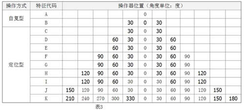 万能转换开关选型及使用