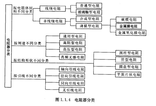 可变电阻的分类及应用