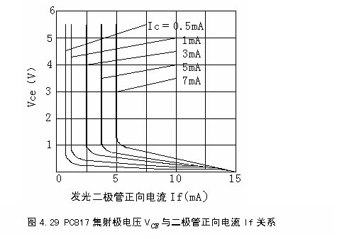 光耦的作用及原理