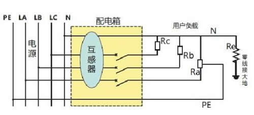 剩余电流互感器及剩余电流探测器