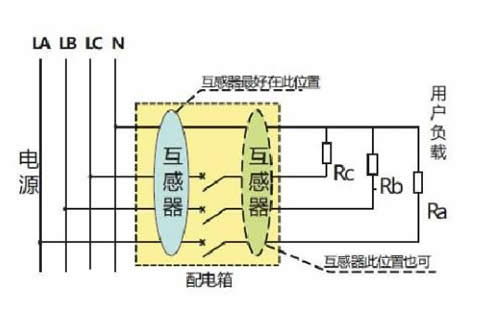 剩余电流互感器及剩余电流探测器