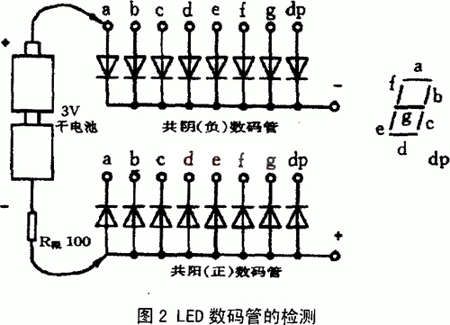 led数码管结构及其检测