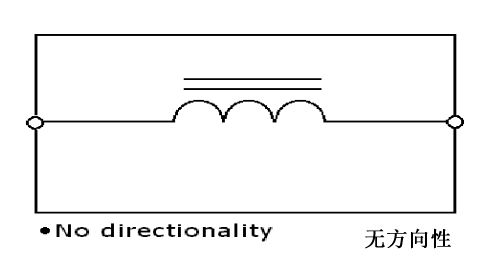 工字电感作用及结构组成