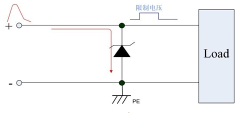 瞬态抑制二极管有哪些作用