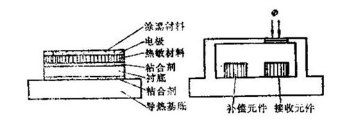 热敏电阻的标称阻值Rc指的是什么