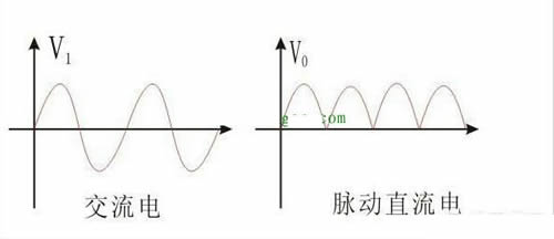 二极管整流电路工作原理图解