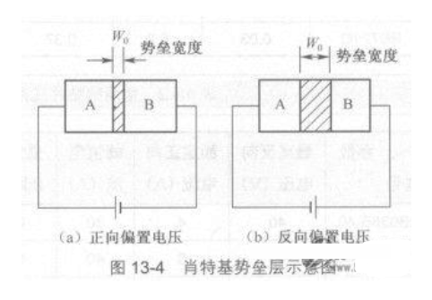 肖特基二极管结构和内电路