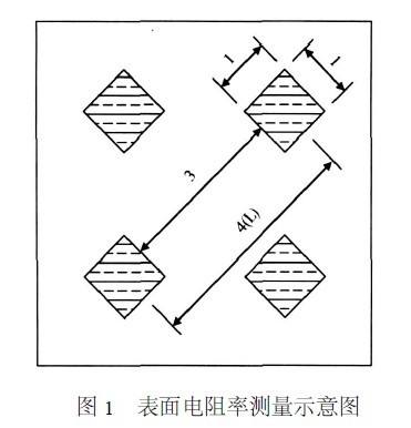 表面电阻率是什么