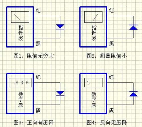 贴片二极管正负极区分