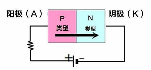 二极管整流电路工作原理图解