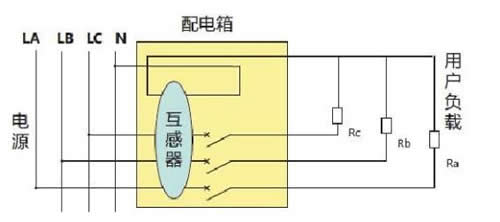 剩余电流互感器及剩余电流探测器