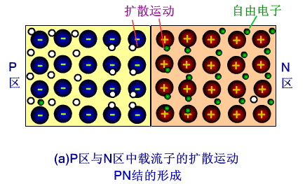 光敏二极管的伏安特性详解