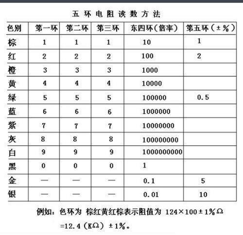 碳膜电阻阻值规格
