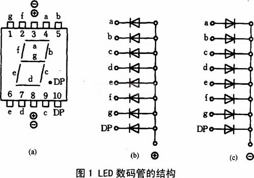 led数码管结构及其检测