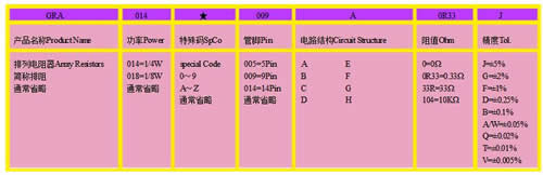 排阻一般用在哪里