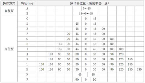 万能转换开关选型及使用