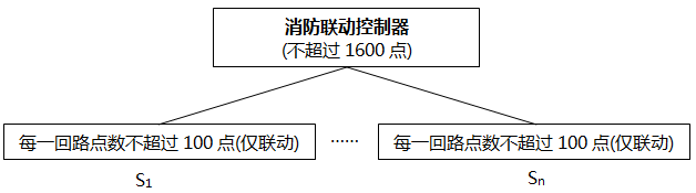 消防联动控制器 消防联动控制器